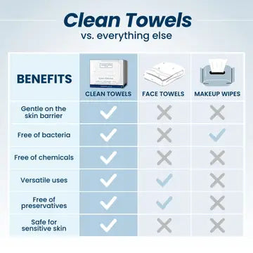 Clean Skin Club - Clean Towels XL Travel, 10 Count